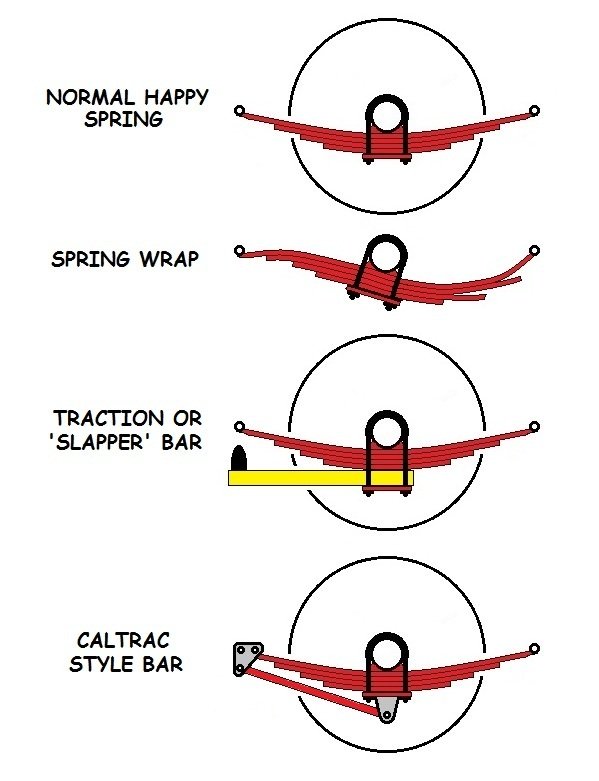 Leaf Springs Rear Suspension System 2568