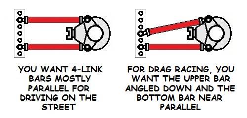 Parallel 4 Link Rear Suspension System
